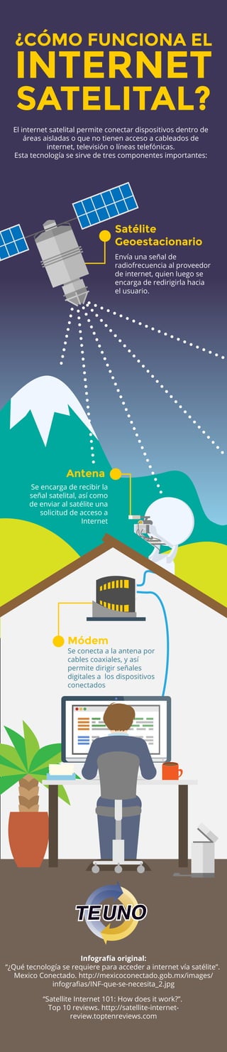Así funciona el servicio de Internet Starlink en Ecuador