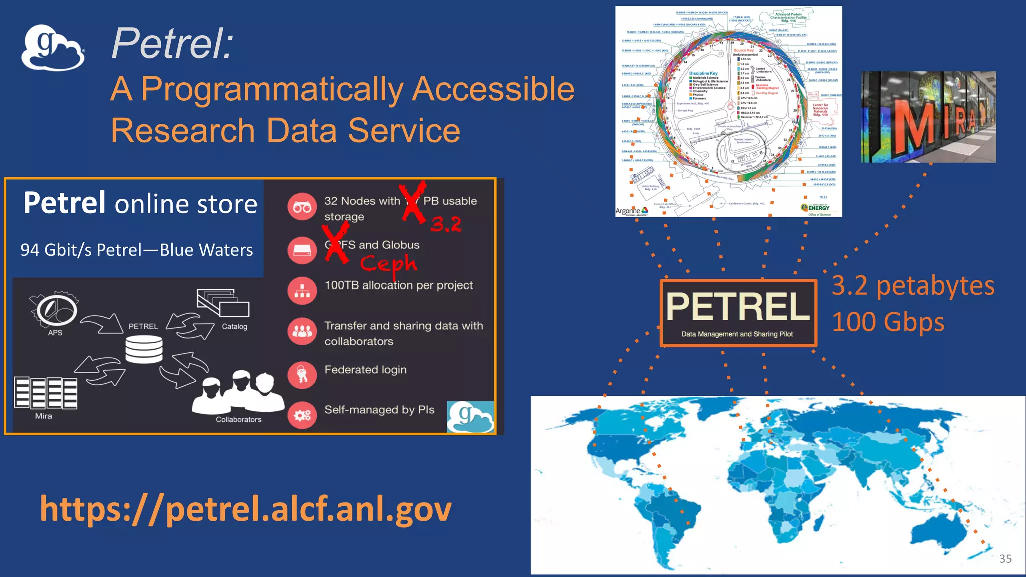 35
Petrel online store
https://petrel.alcf.anl.gov
94 Gbit/s Petrel—Blue Waters
Petrel:
A Programmatically Accessible
Research Data Service
3.2 petabytes
100 Gbps
X
X
Ceph
3.2
 