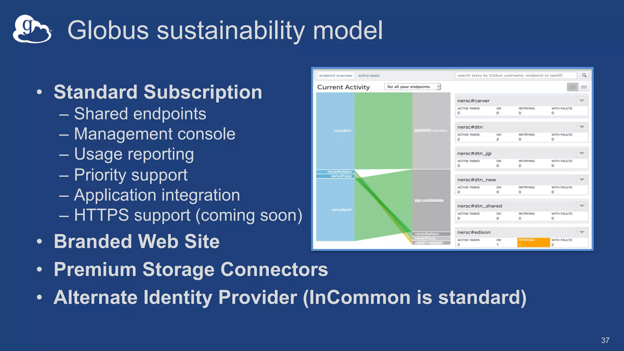Globus sustainability model
• Standard Subscription
– Shared endpoints
– Management console
– Usage reporting
– Priority support
– Application integration
– HTTPS support (coming soon)
• Branded Web Site
• Premium Storage Connectors
• Alternate Identity Provider (InCommon is standard)
37
 