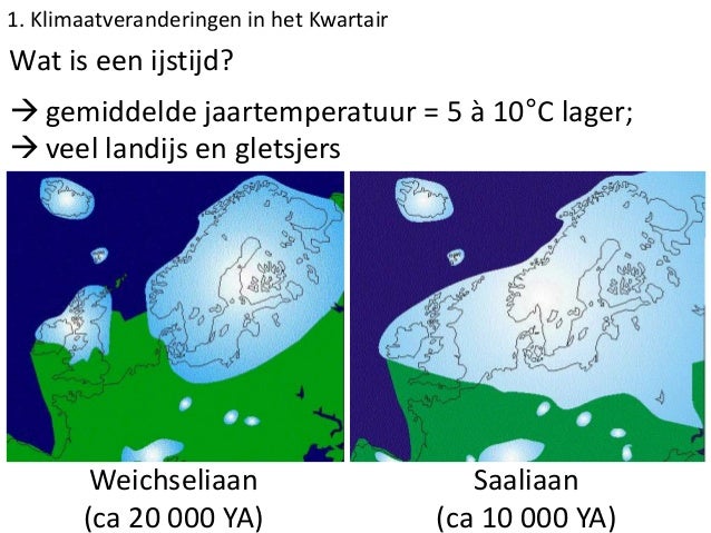 26 kwartaire klimaatveranderingen