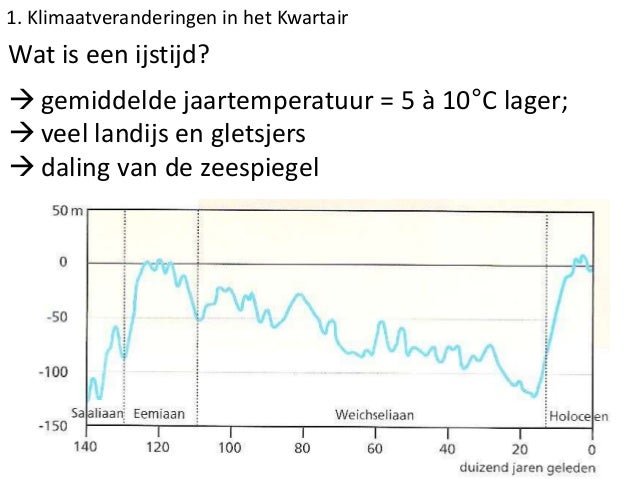 26 kwartaire klimaatveranderingen