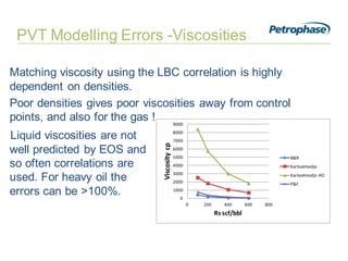 Pvt Analysis Example 26_MAR_2013 Brian Moffatt - Reservoir Fluid PVT Analysis.pdf