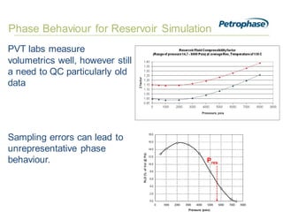 Pvt Analysis Example 26_MAR_2013 Brian Moffatt - Reservoir Fluid PVT Analysis.pdf