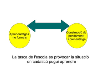 La tasca de l'escola és provocar la situació  on cadascú pugui aprendre Aprenentatges  no formals Construcció de  pensament:  aprenentatge 
