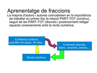 Aprenentatge de fraccions La majoria d'autors i autores coincideixen en la importància de treballar en primer lloc la relació PART-TOT (continu), seguit de les PART-TOT (discret) i posteriorment relligar aquests coneixements amb la recta numèrica. Recta numèrica Contextos continus: quartilles de paper, de roba,... Contextos discrets: bales, caramels, botons,... 