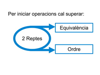 Per iniciar operacions cal superar: 2 Reptes Ordre Equivalència 