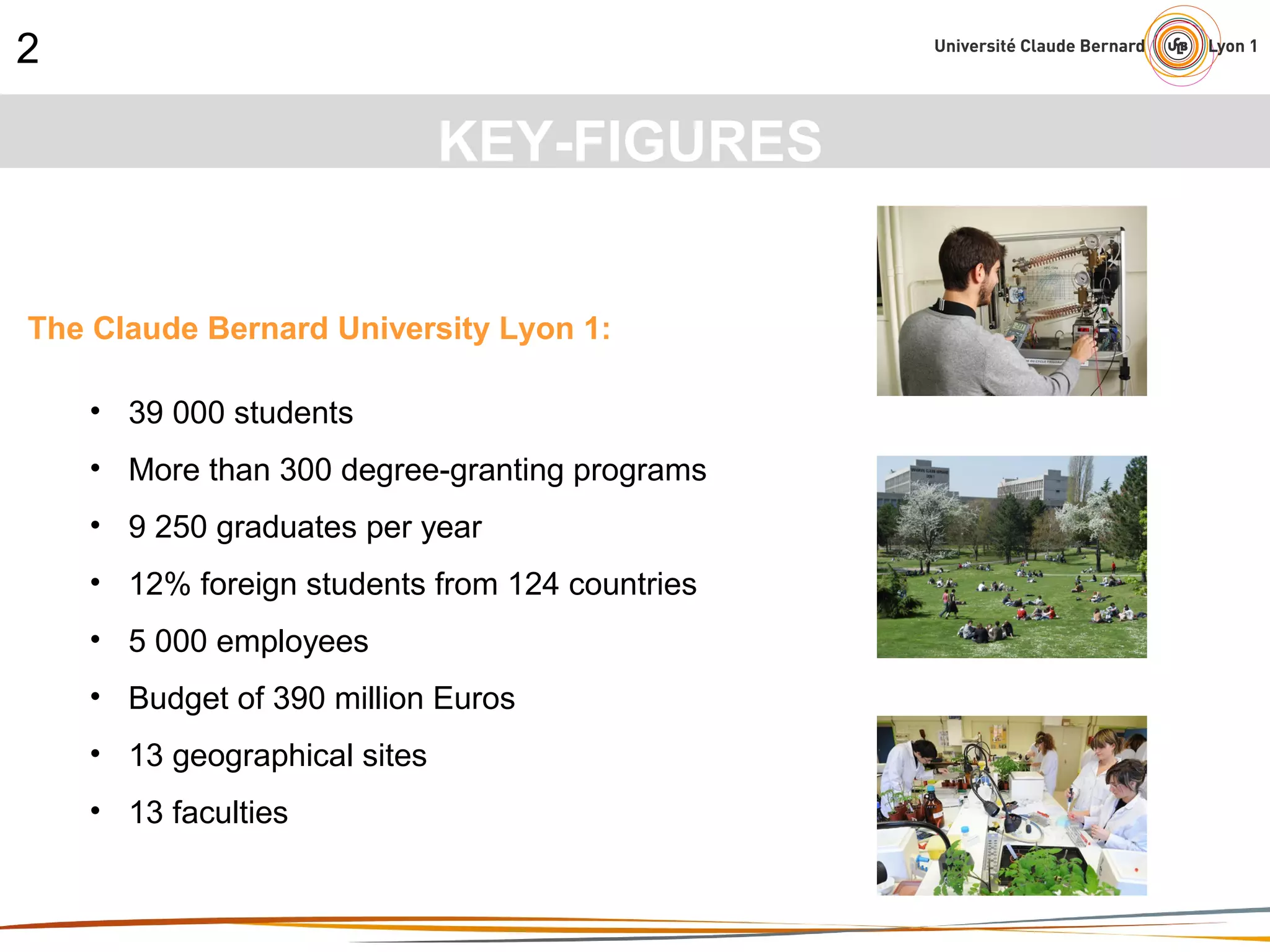 2
KEY-FIGURES
• 39 000 students
• More than 300 degree-granting programs
• 9 250 graduates per year
• 12% foreign students from 124 countries
• 5 000 employees
• Budget of 390 million Euros
• 13 geographical sites
• 13 faculties
The Claude Bernard University Lyon 1:
 