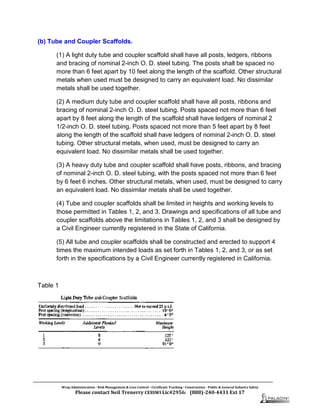 26 metal scaffolds | PDF