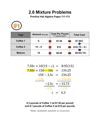 2.6 Mixture Problems
Prentice Hall Algebra Pages 111-113
Type Amount (Pounds) Cost Per Pound
(“1 pound cost”)
Total Cost
Coffee 1 C
Coffee 2 15 – C
Mixture 15
7.50𝑐 + 10(15 − 𝑐) = 8.95(15)
7.50𝑐 + 150 − 10𝑐 = 134.25
150 − 2.5𝑐 = 134.25
−150 − 150.00
−2.5𝑐 = −15.75
−2.5 − 2.5
𝑐 = 6.3
6.3 pounds of Coffee 1 (at $7.50 per pound)
and 8.7 pounds of Coffee 2 (at $10 per pound).
*Note- textbook solution is incorrect.
$7.50 $7.50C
$10 $10 (15 – C)
$8.95 $8.95 ( 15 )
 