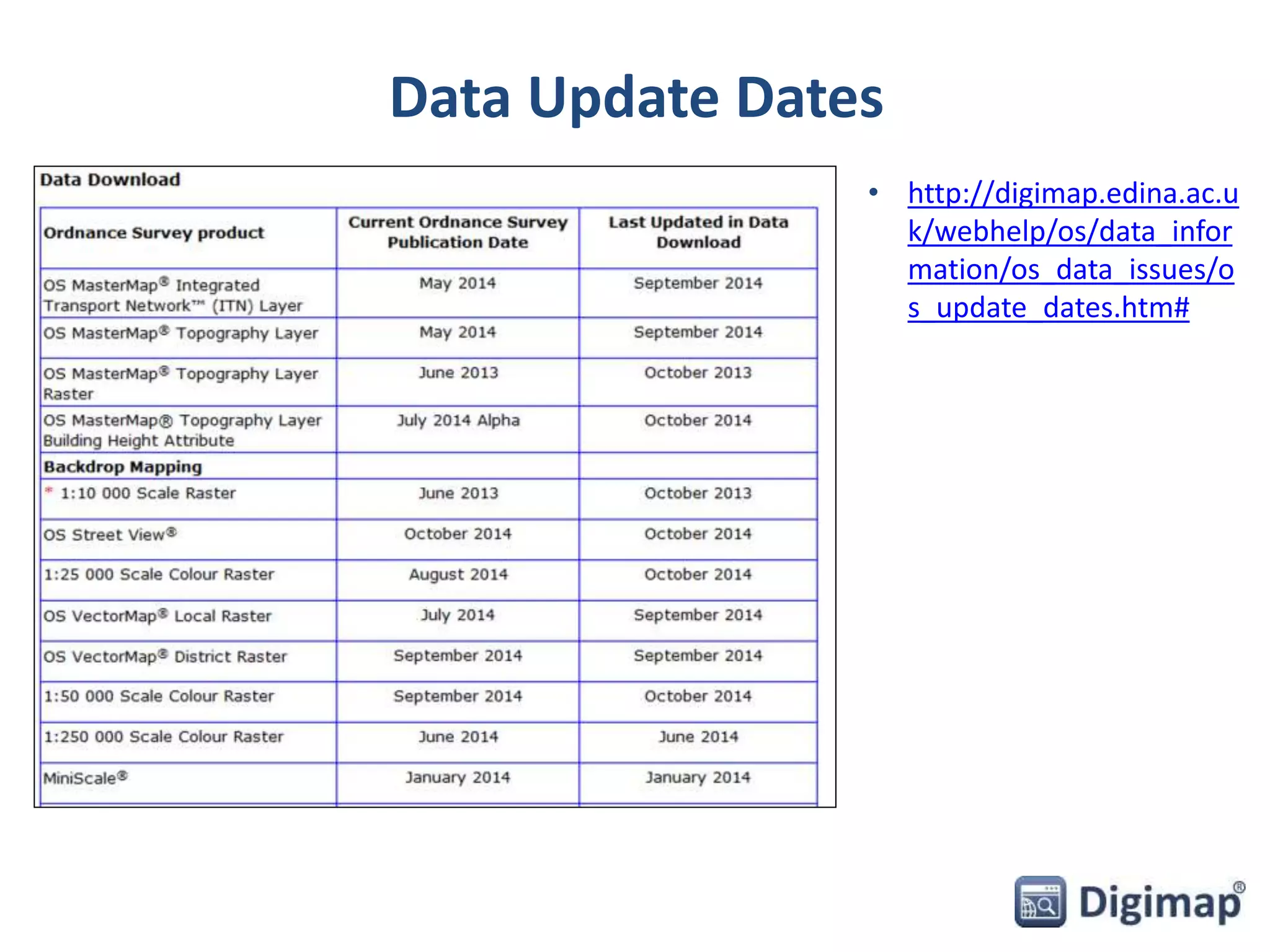 Data Update Dates 
• http://digimap.edina.ac.u 
k/webhelp/os/data_infor 
mation/os_data_issues/o 
s_update_dates.htm# 
 