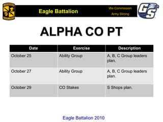 We Commission
Army Strong
Eagle Battalion
Eagle Battalion 2008
Date Exercise Description
October 25 Ability Group A, B, C Group leaders
plan.
October 27 Ability Group A, B, C Group leaders
plan.
October 29 CO Stakes S Shops plan.
ALPHA CO PT
Eagle Battalion 2010
 