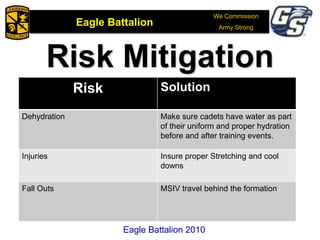 We Commission
Army Strong
Eagle Battalion
Eagle Battalion 2008
Risk Mitigation
Eagle Battalion 2010
Risk Solution
Dehydration Make sure cadets have water as part
of their uniform and proper hydration
before and after training events.
Injuries Insure proper Stretching and cool
downs
Fall Outs MSIV travel behind the formation
 