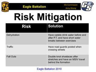 We Commission
Army Strong
Eagle Battalion
Eagle Battalion 2008
Risk Mitigation
Eagle Battalion 2010
Risk Solution
Dehydration Have cadets drink water before and
after P.T. and have short water
breaks between exercises
Traffic Have road guards posted when
crossing streets
Fall Outs Double knot shoelaces after
stretches and have an MSIV travel
behind the formation
 