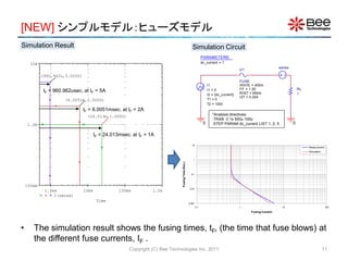 [NEW] シンプルモデル：ヒューズモデル
Copyright (C) Bee Technologies Inc. 2011
• The simulation result shows the fusing times, tF, (the time that fuse blows) at
the different fuse currents, IF .
Time
1.0ms 10ms 100ms 1.0s
I(sense)
100mA
1.0A
10A
(24.013m,1.0000)
(960.962u,5.0000)
(6.0051m,2.0000)
tF = 960.962usec. at IF = 5A
tF = 6.0051msec. at IF = 2A
tF = 24.013msec. at IF = 1A
0
RL
1
0
sense
I1
I1 = 0
I2 = {dc_current}
T1 = 0
T2 = 100n
U1
FUSE
FF = 1.55
I2T = 0.024
IRATE = 400m
RINT = 650m
PARAMETERS:
dc_current = 1
Simulation Circuit
*Analysis directives:
.TRAN 0 1s 500u 100u
.STEP PARAM dc_current LIST 1, 2, 5
Simulation Result
0.001
0.01
0.1
1
10
0.1 1 10 100
FusingTime(Sec.)
Fusing Current
Measurement
Simulation
11
 