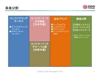 事業分野
Copyright (C) Bee Technologies Inc. 2011
エンジニアリング
サービス
●デバイスモデリング・
サービス
●デザインキット・
サービス
スパイス・パーク
グローバル版
【世界市場】
自社ブランド
●シンプルモデル
●コンセプトキット
●デザインキット
●デバイスモデリング
教材
環境分野
【太陽光システム】
【スマートグリッド】
【自然エネルギー】
システム・シミュレーション
詳細シミュレーション
スパイス・パーク
日本語版
【日本市場】
2
 