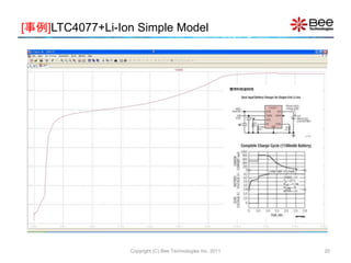 Copyright (C) Bee Technologies Inc. 2011 20
[事例]LTC4077+Li-Ion Simple Model
 