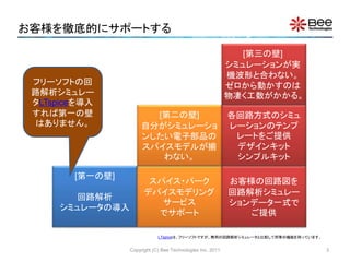 お客様を徹底的にサポートする
Copyright (C) Bee Technologies Inc. 2011
[第一の壁]
回路解析
シミュレータの導入
スパイス・パーク
デバイスモデリング
サービス
でサポート
お客様の回路図を
回路解析シミュレー
ションデータ一式で
ご提供
[第二の壁]
自分がシミュレーショ
ンしたい電子部品の
スパイスモデルが揃
わない。
各回路方式のシミュ
レーションのテンプ
レートをご提供
デザインキット
シンプルキット
[第三の壁]
シミュレーションが実
機波形と合わない。
ゼロから動かすのは
物凄く工数がかかる。
フリーソフトの回
路解析シミュレー
タLTspiceを導入
すれば第一の壁
はありません。
LTspiceは、フリーソフトですが、商用の回路解析シミュレータと比較して同等の機能を持っています。
3
 
