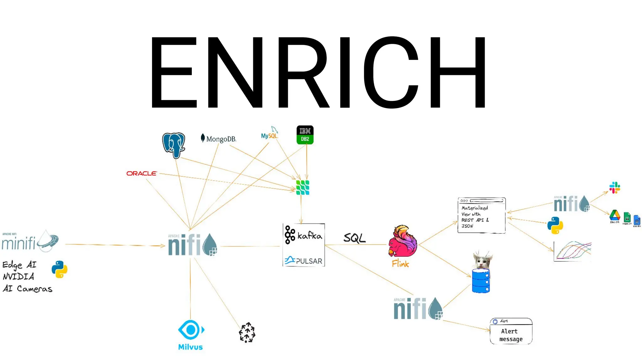 © 2023 Cloudera, Inc. All rights reserved.
ENRICH
 