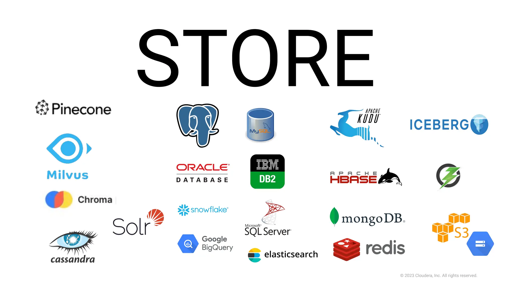 © 2023 Cloudera, Inc. All rights reserved.
STORE
 