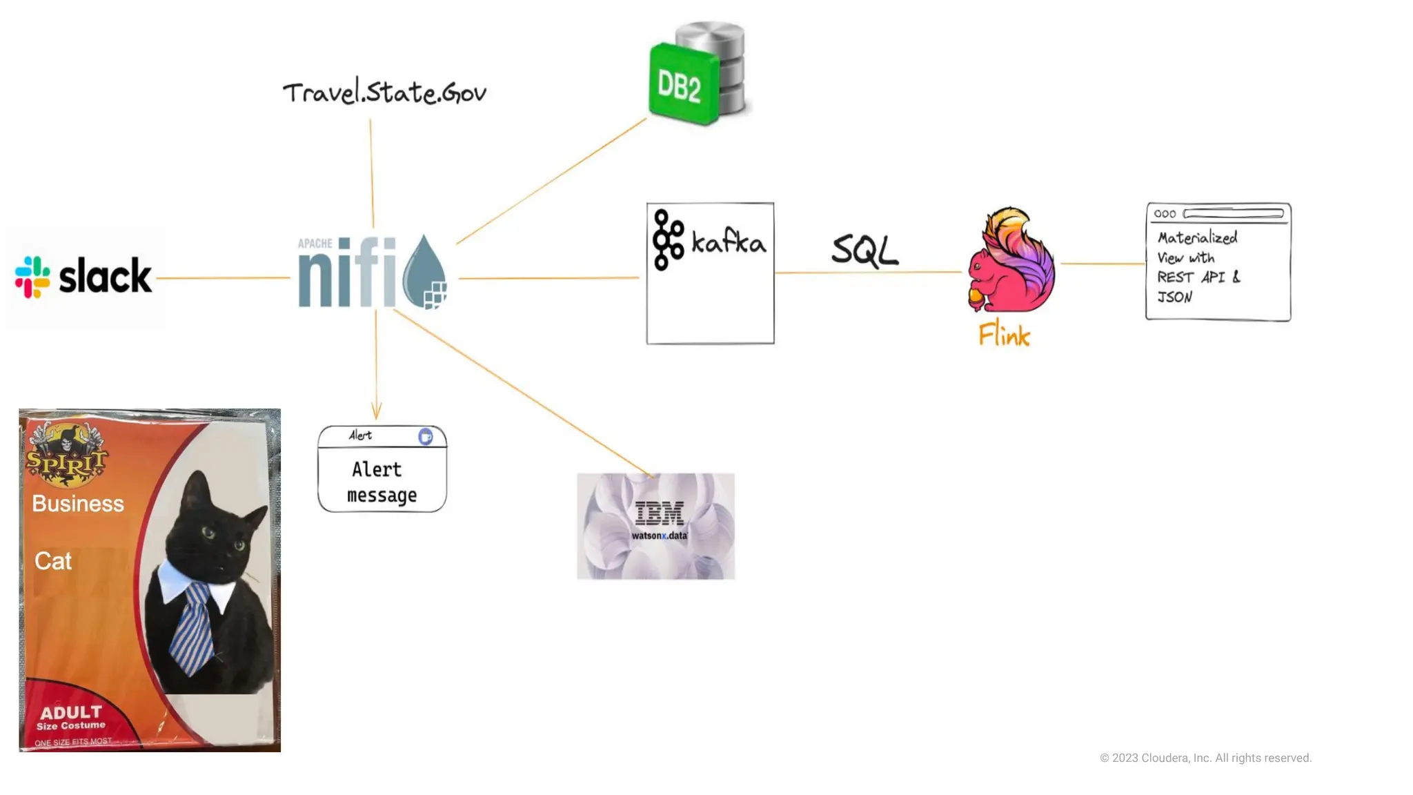 © 2023 Cloudera, Inc. All rights reserved.
 
