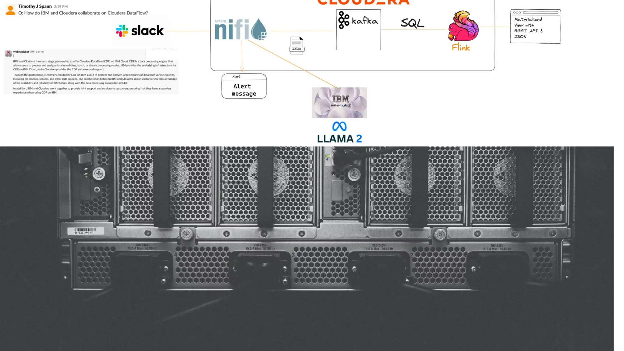 © 2023 Cloudera, Inc. All rights reserved.
 