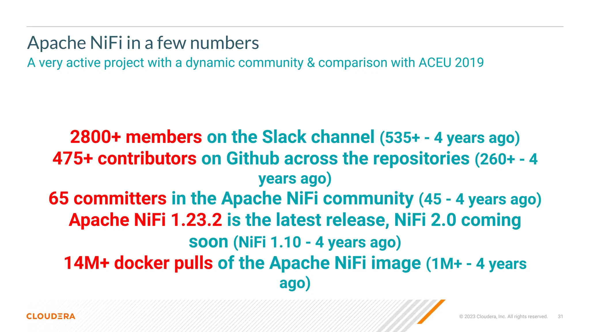 © 2023 Cloudera, Inc. All rights reserved. 31
Apache NiFi in a few numbers
A very active project with a dynamic community & comparison with ACEU 2019
2800+ members on the Slack channel (535+ - 4 years ago)
475+ contributors on Github across the repositories (260+ - 4
years ago)
65 committers in the Apache NiFi community (45 - 4 years ago)
Apache NiFi 1.23.2 is the latest release, NiFi 2.0 coming
soon (NiFi 1.10 - 4 years ago)
14M+ docker pulls of the Apache NiFi image (1M+ - 4 years
ago)
 