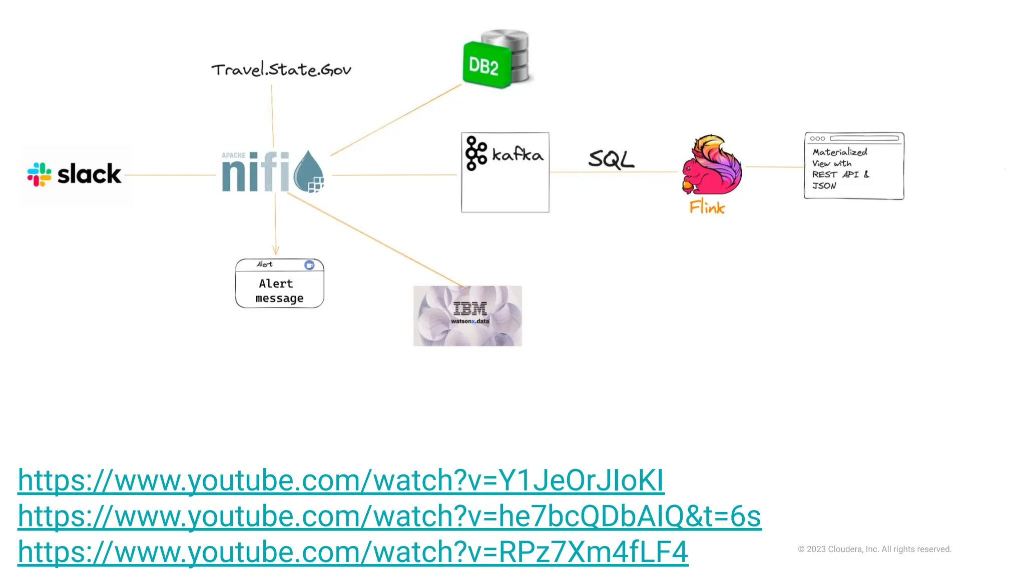 © 2023 Cloudera, Inc. All rights reserved.
https://www.youtube.com/watch?v=Y1JeOrJIoKI
https://www.youtube.com/watch?v=he7bcQDbAIQ&t=6s
https://www.youtube.com/watch?v=RPz7Xm4fLF4
 