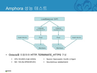 [OpenInfra Days Korea 2018] (Track 2) Neutron LBaaS 어디까지 왔니? - Octavia ...
