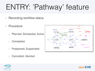 ENTRY: ’Pathway’ feature
Recording workflow status
Procedure
Planned, Scheduled, Active
Completed
Postponed, Suspended
Can...