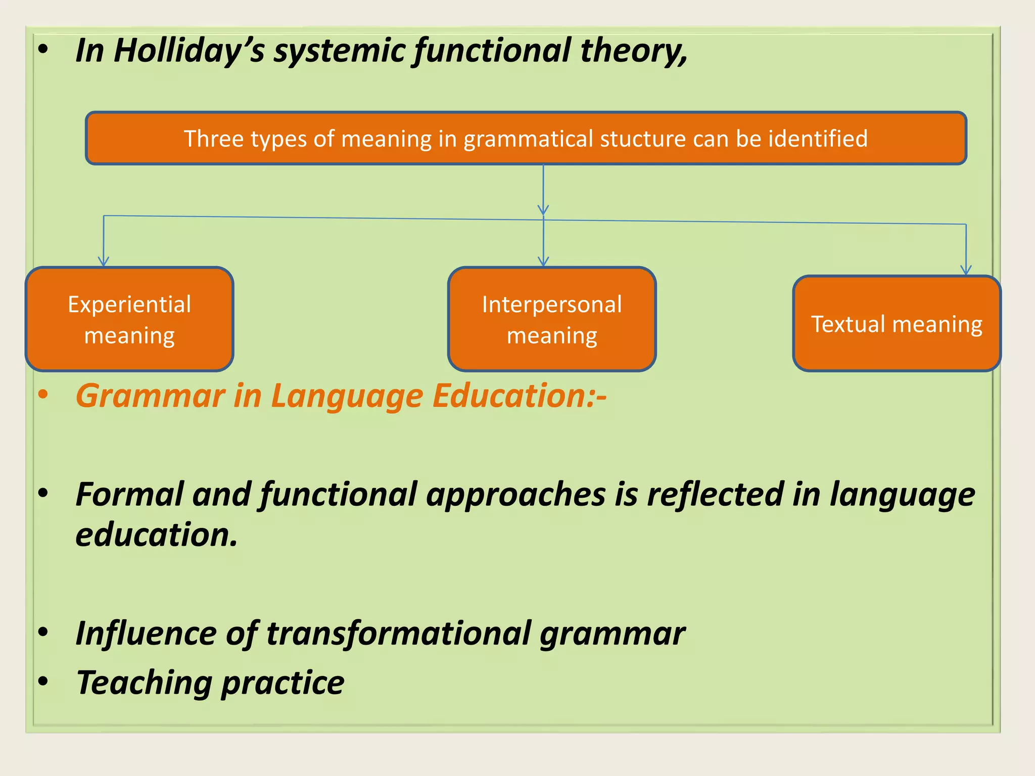 • In Holliday’s systemic functional theory, 
Three types of meaning in grammatical stucture can be identified 
Experiential 
meaning 
Interpersonal 
meaning Textual meaning 
• Grammar in Language Education:- 
• Formal and functional approaches is reflected in language 
education. 
• Influence of transformational grammar 
• Teaching practice 
 