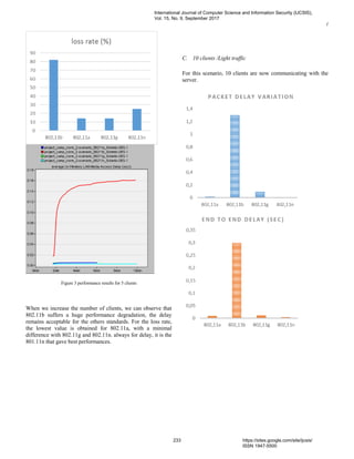 Performance comparison of Wireless IEEE 802.11 a, b, g and n used for ...