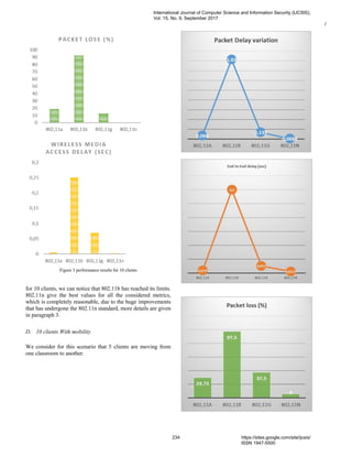Performance comparison of Wireless IEEE 802.11 a, b, g and n used for ...