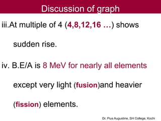 Discussion of graph
iii.At multiple of 4 (4,8,12,16 …) shows
sudden rise.
iv. B.E/A is 8 MeV for nearly all elements
excep...