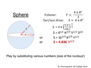Play by substituting various numbers (size of the nucleus!)
Dr. Pius Augustine, SH College, Kochi
 