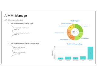 Productionalizing Machine Learning Solutions with Effective Tracking ...
