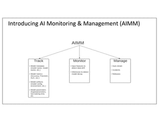 Productionalizing Machine Learning Solutions with Effective Tracking ...