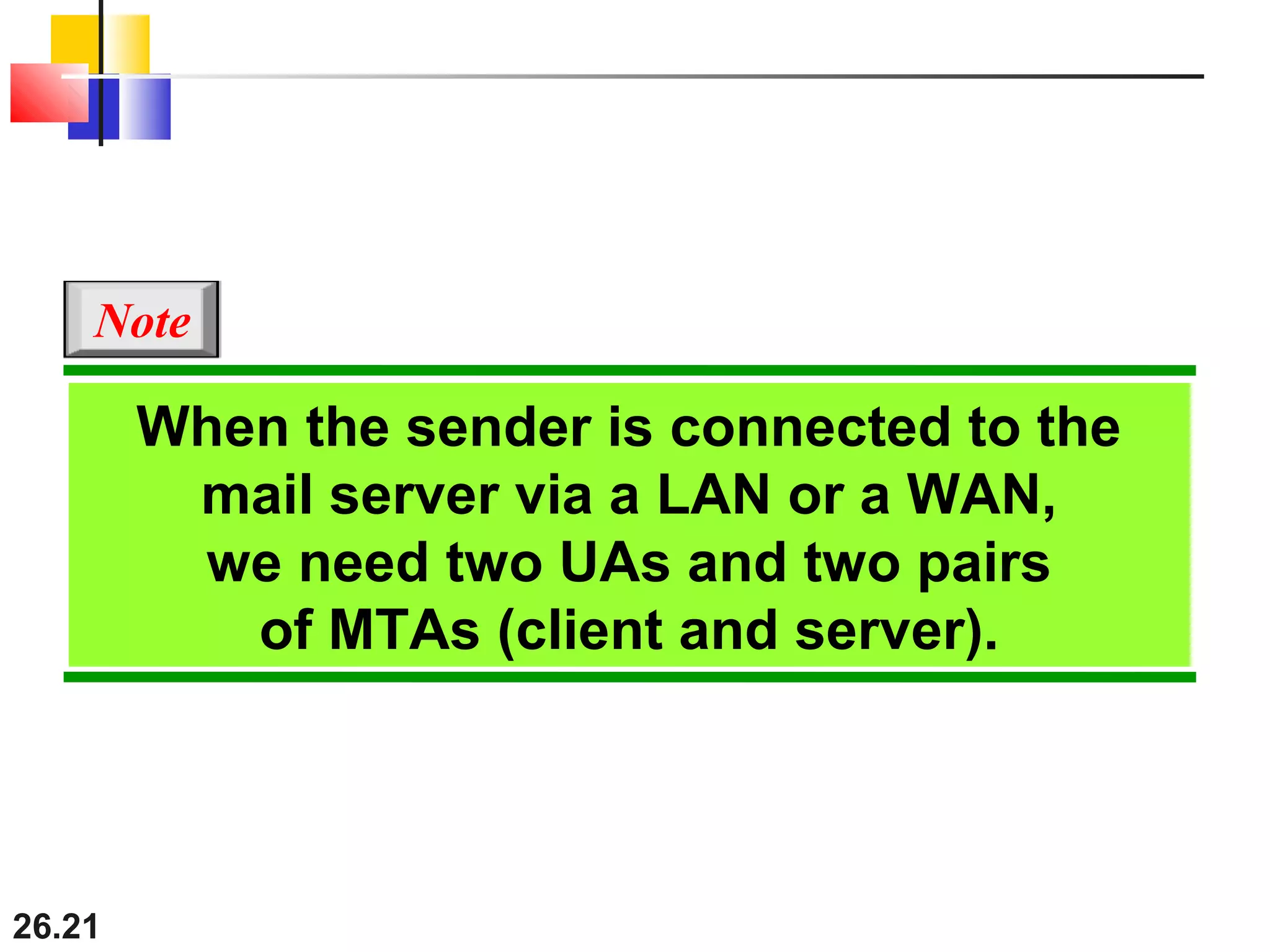 26.21
When the sender is connected to the
mail server via a LAN or a WAN,
we need two UAs and two pairs
of MTAs (client and server).
Note
 