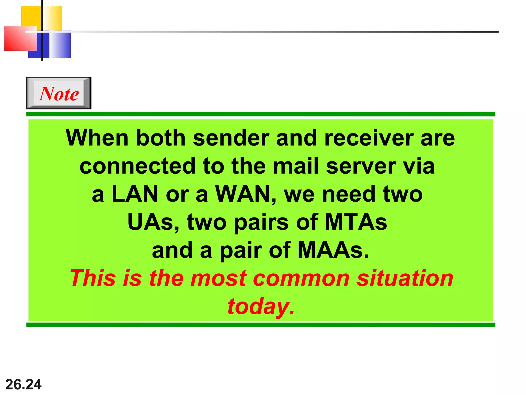 26.24
When both sender and receiver are
connected to the mail server via
a LAN or a WAN, we need two
UAs, two pairs of MTAs
and a pair of MAAs.
This is the most common situation
today.
Note
 