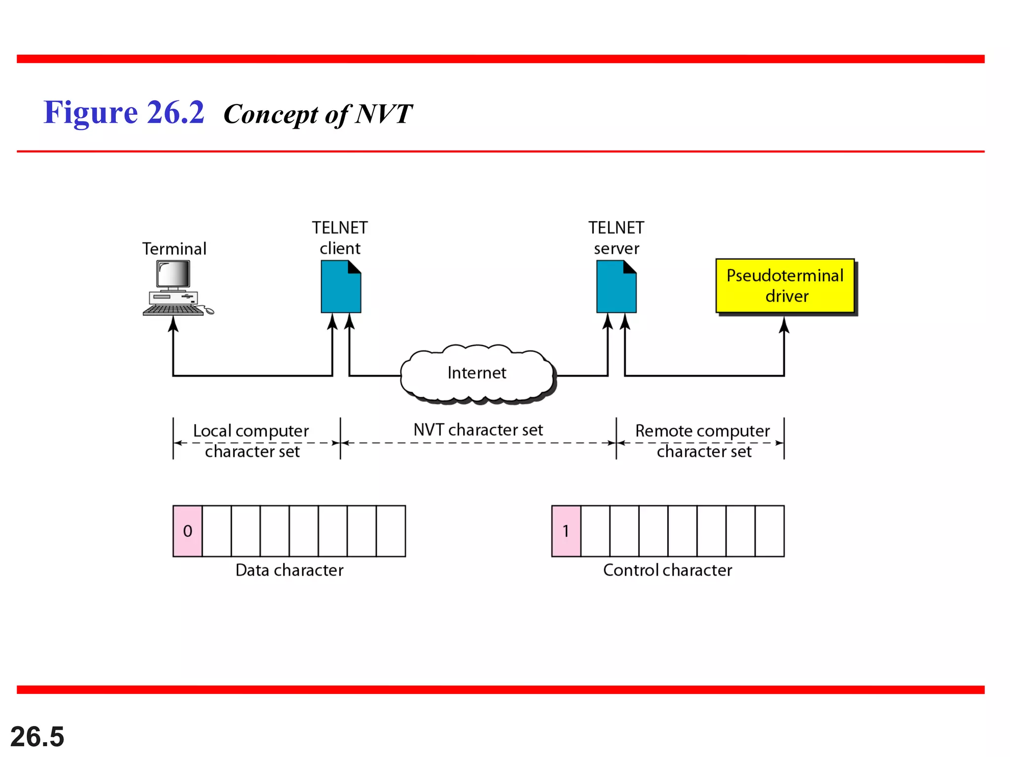26.5
Figure 26.2 Concept of NVT
 