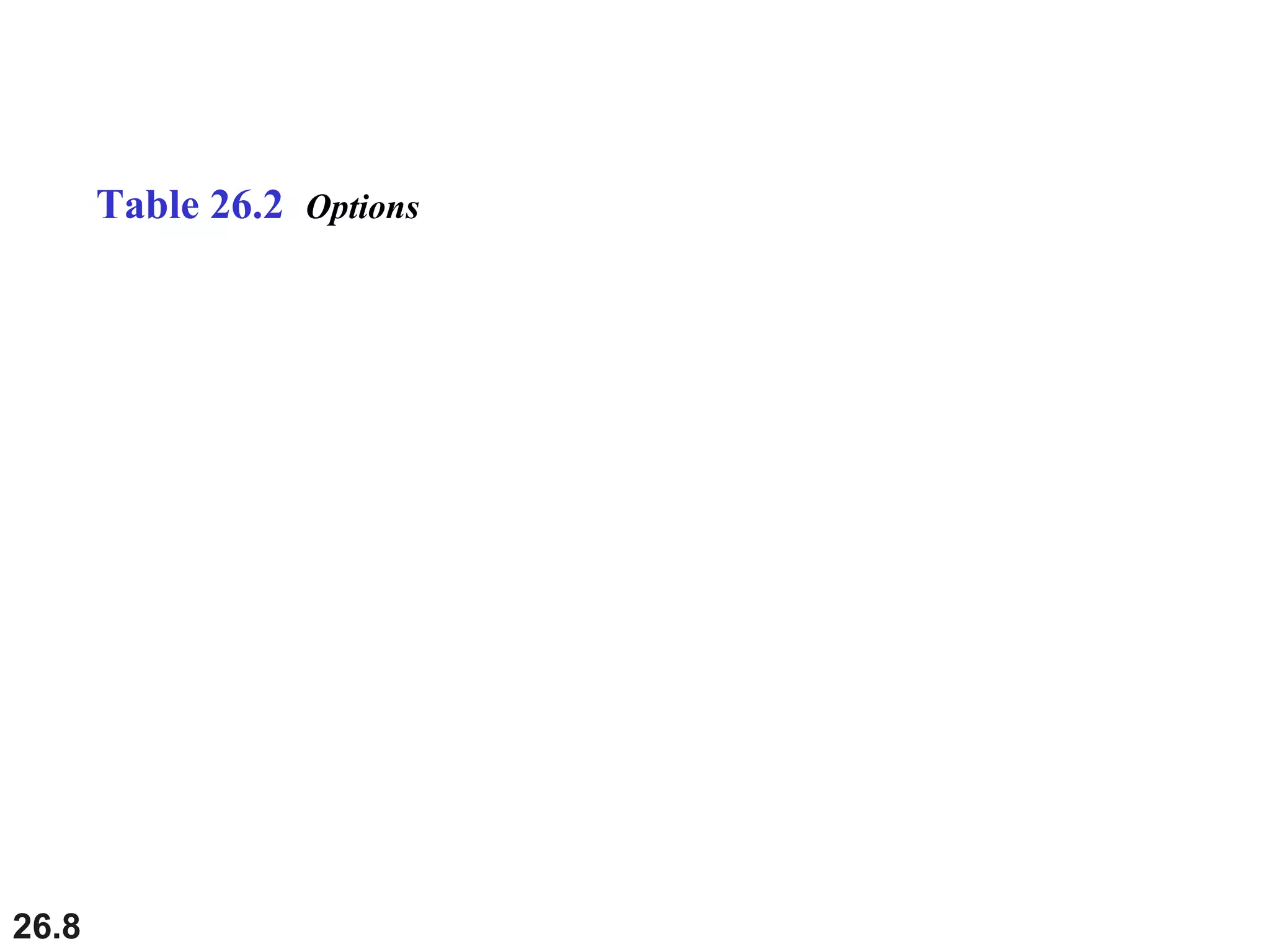 26.8
Table 26.2 Options
 