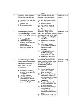 Contoh Kerja Kursusu Site Profil Sekolah
