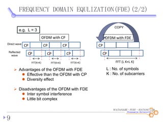 WATANABE・FUJII ・HATANO LAB.
FREQUENCY DOMAIN EQULIZATION(FDE)(2/2)
9
L : No. of symbols
K : No. of subcarriers
Direct wave
Reflected
wave
CP CPCP
CP CPCP
CP
CP
FFT (L K×L K)FFT(K×K)
OFDM with CP OFDM with FDE
FFT(K×K) FFT(K×K)
Advantages of the OFDM with FDE
Effective than the OFDM with CP
Diversity effect
Disadvantages of the OFDM with FDE
Inter symbol interference
Little bit complex
e.g. L = 3
COPY