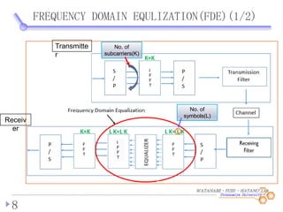 WATANABE・FUJII ・HATANO LAB.
FREQUENCY DOMAIN EQULIZATION(FDE)(1/2)
8
I
F
F
T
F
F
T
F
F
T
I
F
F
T
L K× L KL K×L K
K×K
K×K
Transmitte
r
Receiv
er
No. of
subcarriers(K)
No. of
symbols(L)