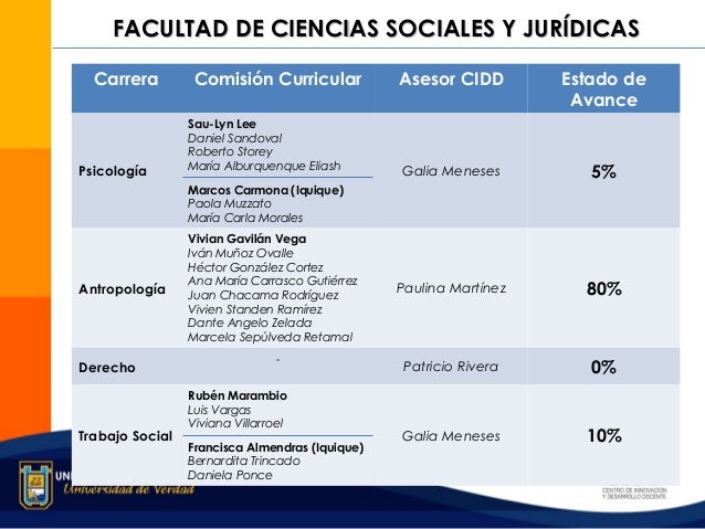 PROCESO DE RENOVACIÓN CURRICULAR