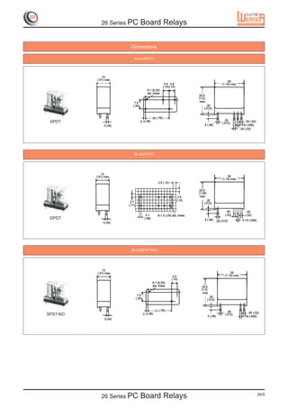 26 Series PC          Board Relays


                          Dimensions

                            26.21(SPDT)




             13
          (.51) max.
                                                                                                            29
                                                             3.5 3.5                                    (1.14) max
                                                            (.14) (.14)
                                           5-1.3(.05)
                                           dia. holes
                                                                                  25.5
                                                                                  (1.0)
                            7.5                                                    max
                           (.30)                                                        .30
                                                                                      (.012)


                                                 20 (.79)
                                                                                                          .30
 SPDT                               2.1(.08)
                                                                                                        (.012)
                                                                                                                            .50 (.02)
               1(.04)                                                                 4 (.46)                           .16 (.006)
                                                                                                                       .50 (.02)




                            26.22(DPDT)




             13
          (.51) max.                                                                                        29
                                                                                                        (1.14) max
                                                     2.5 (.10)

                                                                                  25.5
                                                                                  (1.00)
                                                                           2.5     max
                                                                          (.10)         .30
                         2.7                                                          (.012)
                        (.11)

                                                                                                           .50              .50
                                          2.1        8-1.3 (.05) dia. holes                               (.02)            (.02)
 DPDT                                    (.08)                                        4 (.46)                            0.15 (.006)
                                                                                                   .30 (.012)
              1(.04)




                         26.23(SPST-NO)




             13
          (.51) max.                                                                                          29
                                                                    3.5                                   (1.14) max
                                                                   (.14)
                                                 5-1.3(.05)
                                                 dia. holes                         25.5
                                                                                    (1.0)
                                                                                     max
                                 7.5
                                                                                            .30
                                (.30)                                                     (.012)


                                                   20 (.79)                                                 .30              .50 (.02)
SPST-NO                                 2.1(.08)
                                                                                          4 (.46)
                                                                                                          (.012)
                                                                                                                          .16 (.006)
               1(.04)




             26 Series PC          Board Relays                                                                                         26/5
 