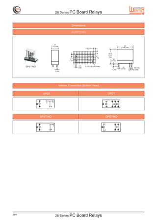 26 Series PC          Board Relays


                                                     Dimensions

                                                    26.24(DPST-NO)




                               13
                            (.51) max.                                                                                   29
                                                                                                                     (1.14) max
                                                                     2.5 (.10)


                                                                                                   25.5
                                                                                                   (1.0)
                                                                                  2.5               max
                                                                                 (.10)
                                                   2.7                                                   .30
                                                  (.11)                                                (.012)


       DPST-NO                                             2.1    6-1.3 (.05) dia. holes
                                                          (.08)                                                        .30           .50 (.02)
                                                                                                                     (.012)
                                                                                                       4 (.46)                    .16 (.006)
                                    1(.04)




                                         Internal Connection (Bottom View)


                     SPDT                                                                          DPDT

                 1                                                                             1       2   3     4
                      2         3

                 5          4                                                                  8       7   6     5




                 SPST-NO                                                                       DPST-NO

                 1                                                                         1               3     4
                                3

                 5          4                                                              8               6     5




26/6
                                    26 Series PC          Board Relays
 