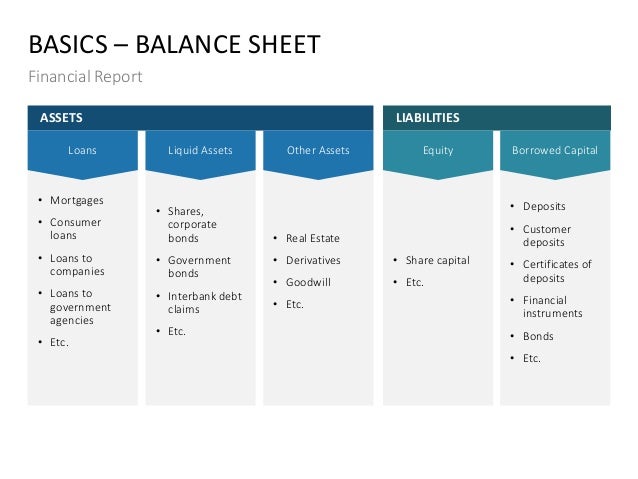 how to create a financial report ppt templates annual report ppt template