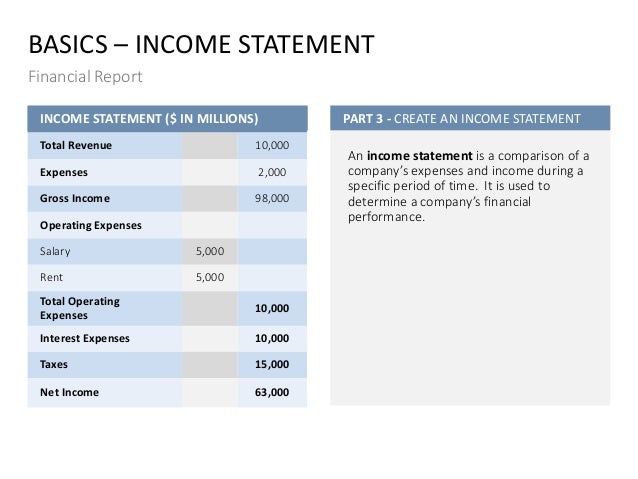 how to create a financial report ppt templates how to create a financial statement