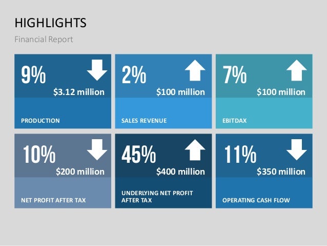 how to create a financial report ppt templates