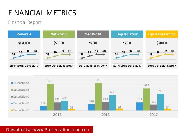 How To Create A Financial Report Ppt Templates